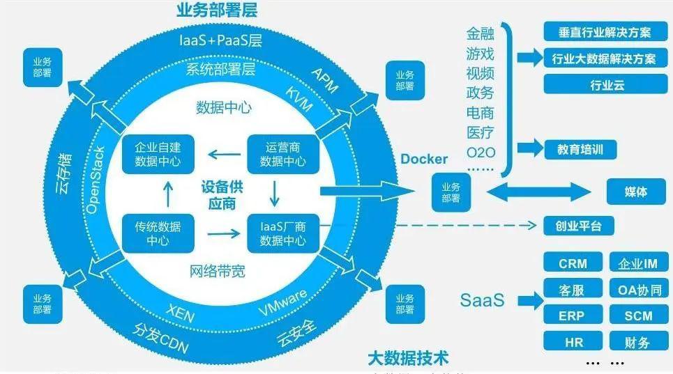 產(chǎn)業(yè)互聯(lián)網(wǎng)深度研究報告 聚焦互聯(lián)網(wǎng)數(shù)據(jù)服務的機遇與挑戰(zhàn)