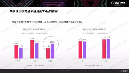 2017中國互聯(lián)網(wǎng)消費生態(tài)大數(shù)據(jù)報告 洞察與趨勢分析