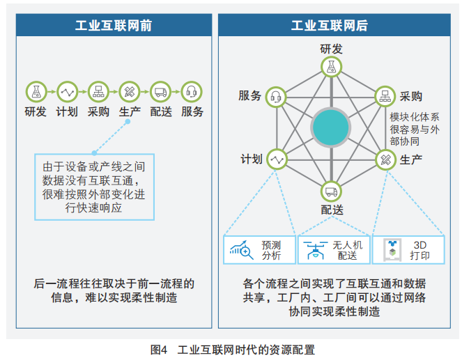 5G+工業(yè)互聯(lián)網(wǎng) 四大應(yīng)用場(chǎng)景驅(qū)動(dòng)下的互聯(lián)網(wǎng)數(shù)據(jù)服務(wù)革新